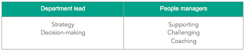 Department leads and people managers
